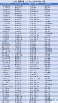 娱乐吃瓜公司排行榜